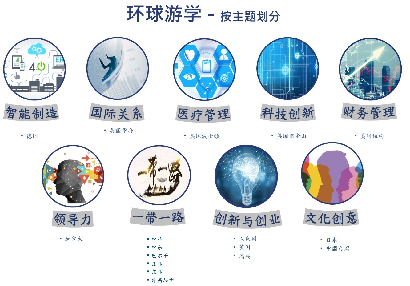 Study Tour 主题